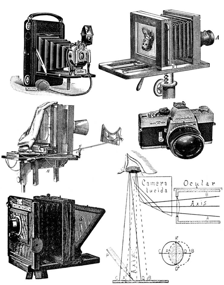 Picture Of Photography History
